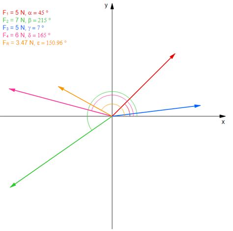 online resultant force calculator.